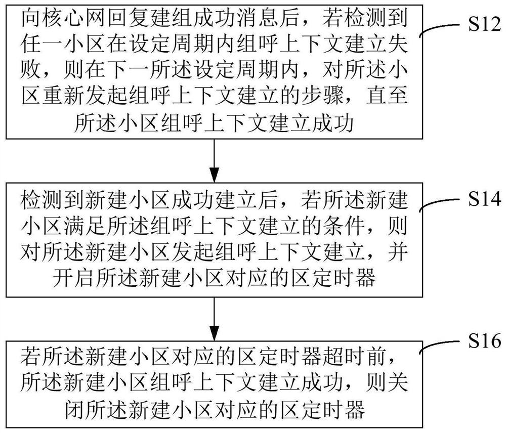 Method and device for optimizing group call context establishment