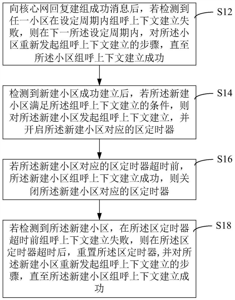 Method and device for optimizing group call context establishment