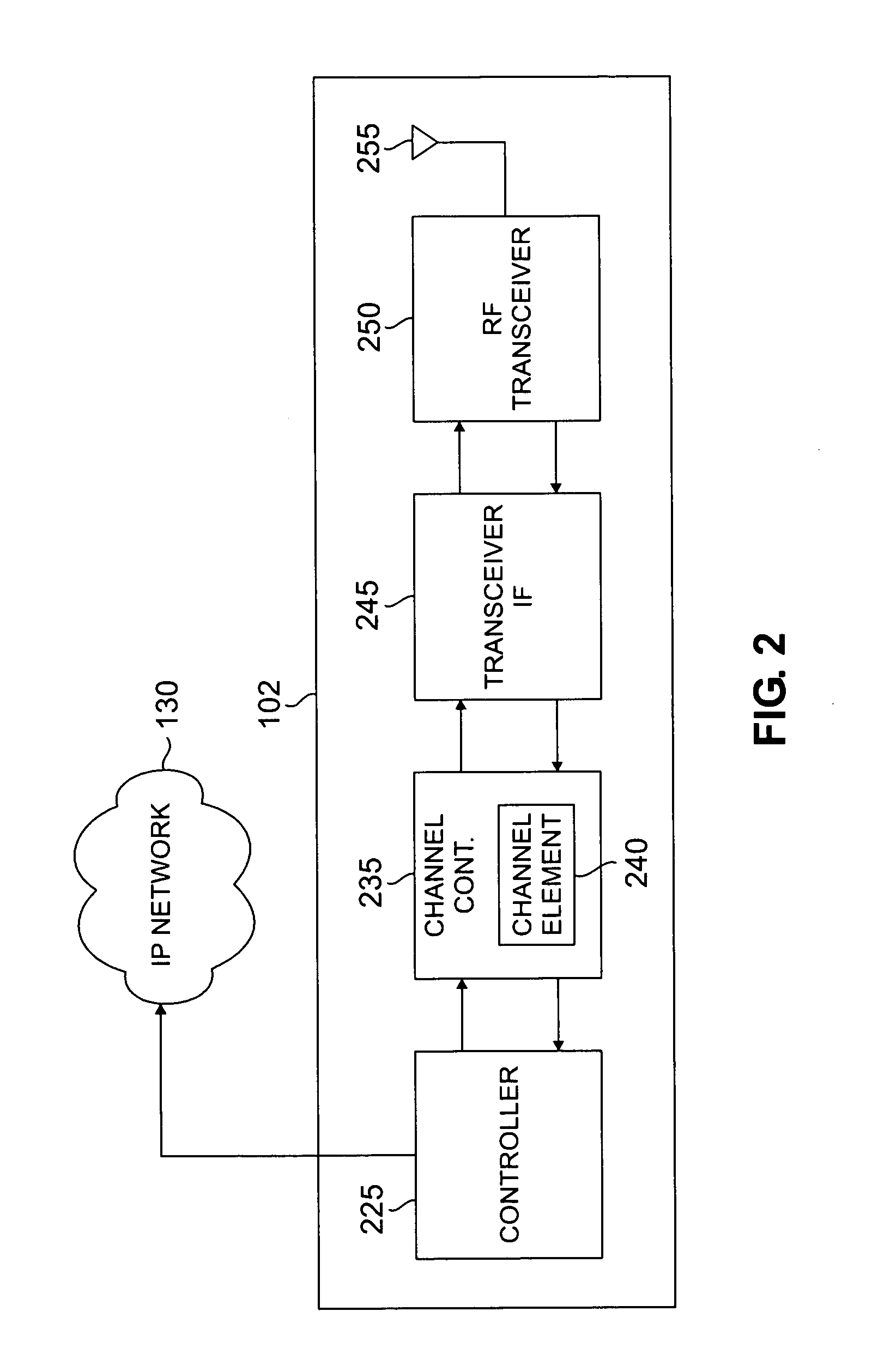 Apparatus and method for determining transmit signal parameters using real-time channel measurements