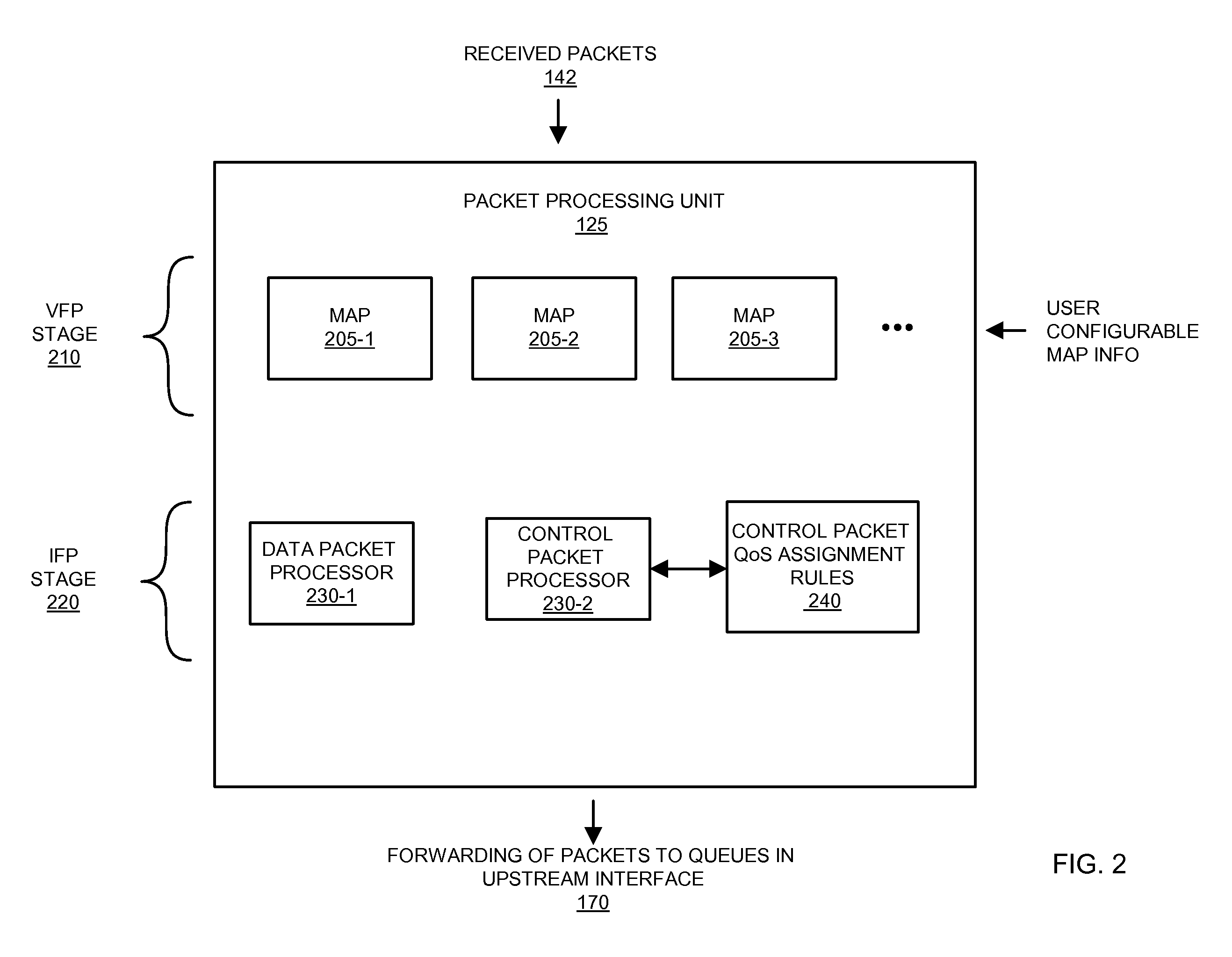 IMPLEMENTATION OF A QoS PROCESSING FILTER TO MANAGE UPSTREAM OVER-SUBSCRIPTION