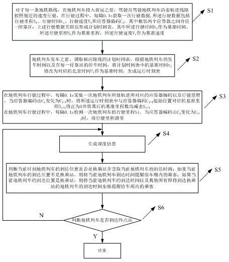 Method and system for providing riding information for subway passengers