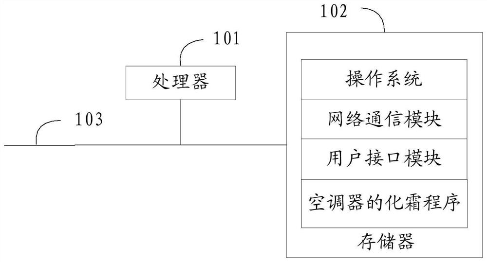 Air conditioner, its defrosting method and computer-readable storage medium