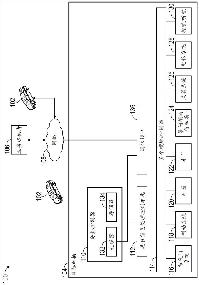 Vehicular Pursuit Intervention Systems and Methods