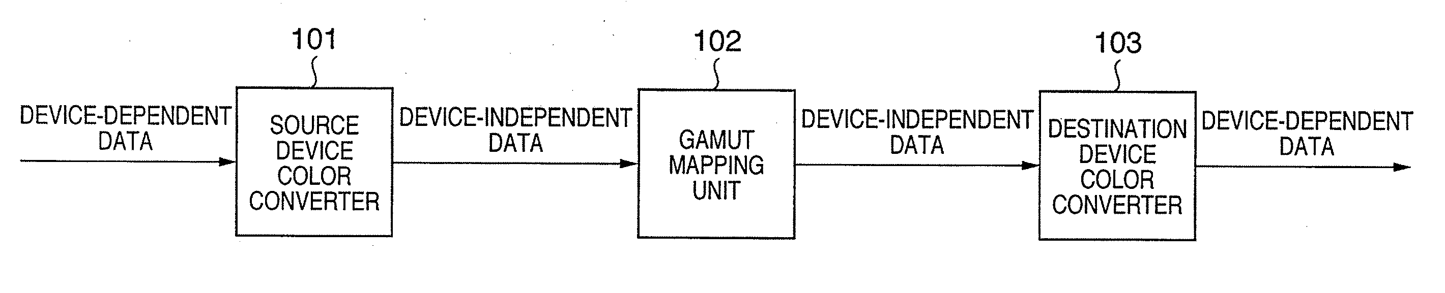Color processing method and apparatus thereof, and installer of device driver