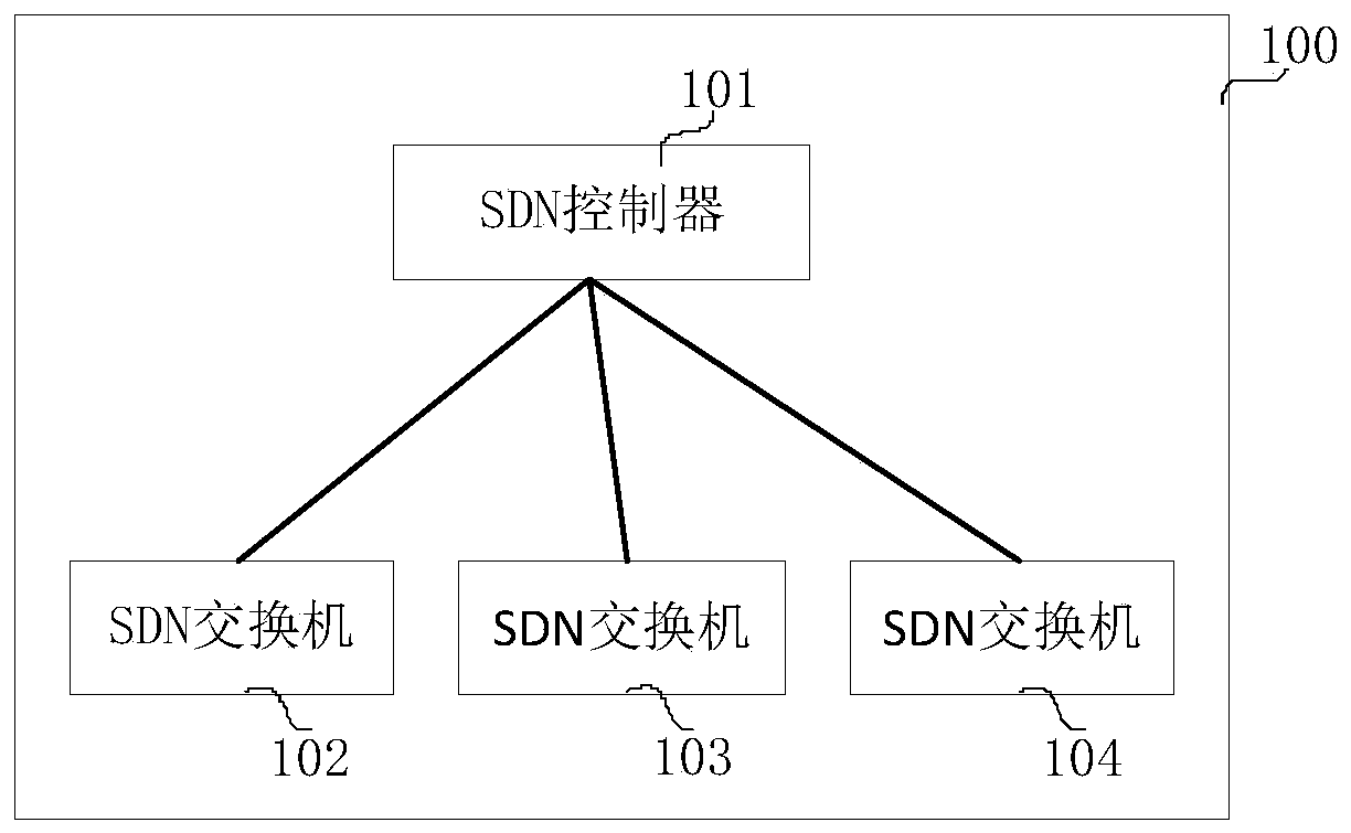 A kind of SDN switch operation method, controller and switch
