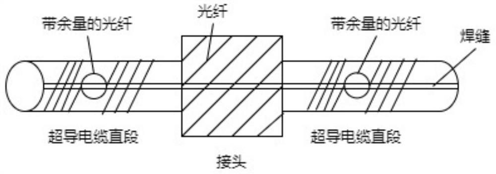 Superconducting cable vibration and temperature measurement system and method adaptive to multiple vibration working conditions