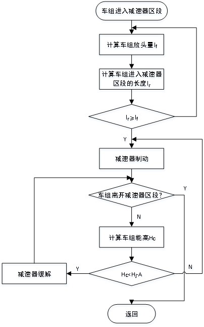 Speed control method and system for hump humping vehicles