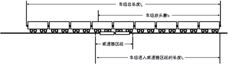 Speed control method and system for hump humping vehicles