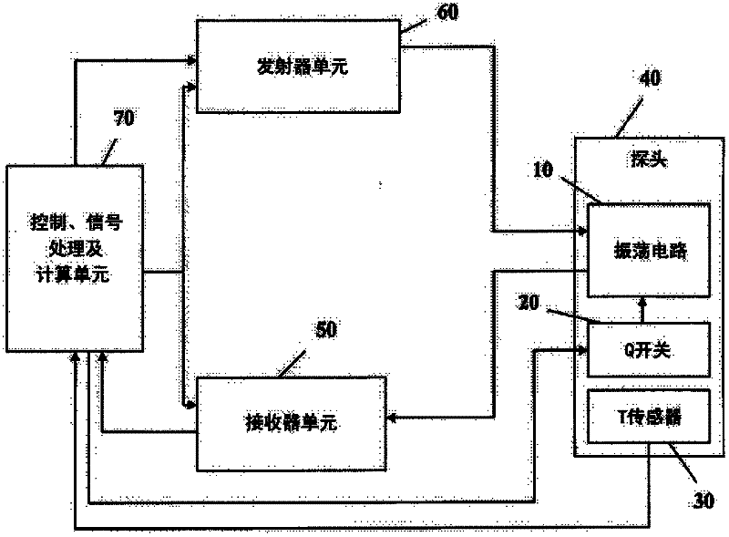 Method and apparatus usable for mining and mineral exploration