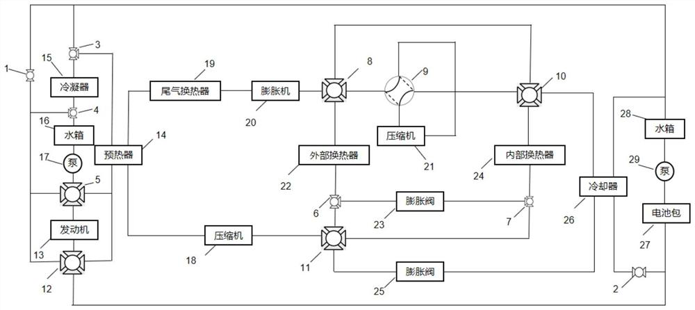 Vehicle thermal management system and method based on hybrid electric vehicle