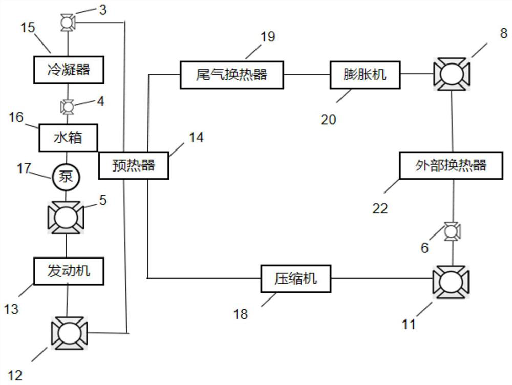 Vehicle thermal management system and method based on hybrid electric vehicle