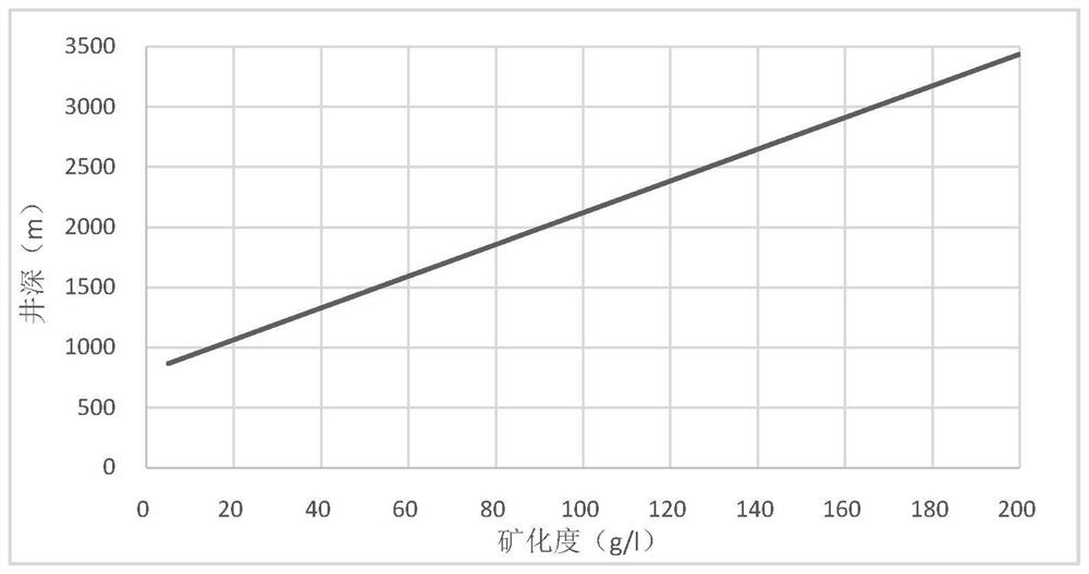 A Method for Determination of Internal Anticorrosion and Anode Protection Spacing for Coated Wells with Casing