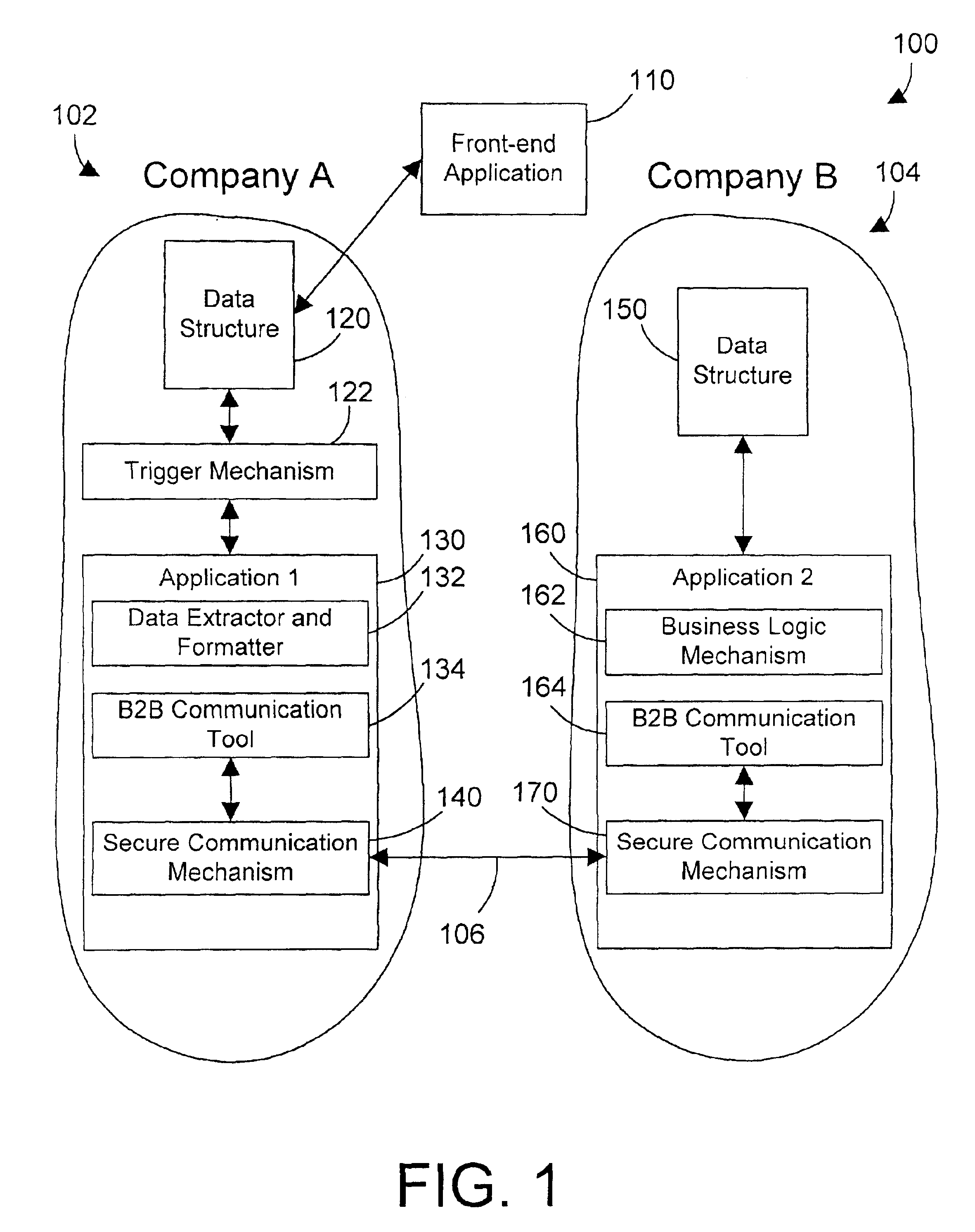 Computer system, method, and business method for automating business-to-business communications