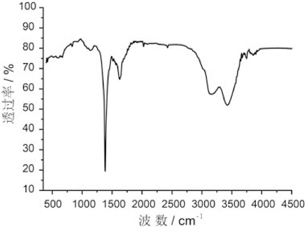 Method for extracting fluorescent carbon quantum dots from semi coke