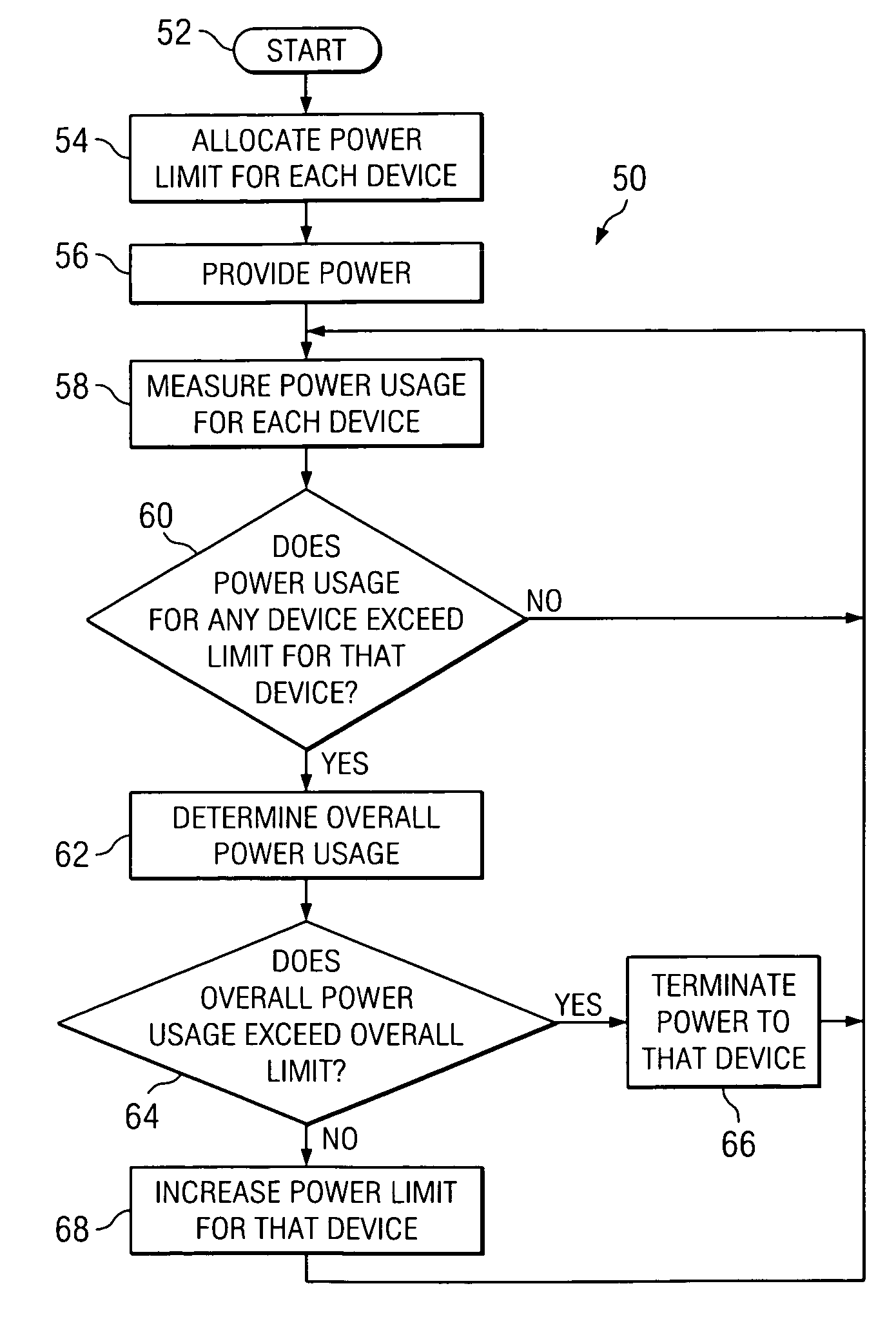 Method and system for managing power delivery for power over ethernet systems