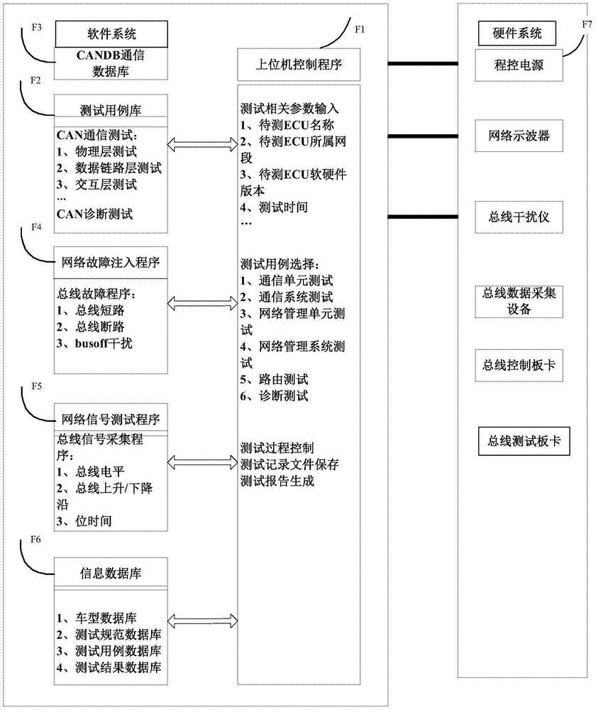 Automatic vehicle-mounted electronic control unit CAN bus communication testing device and system