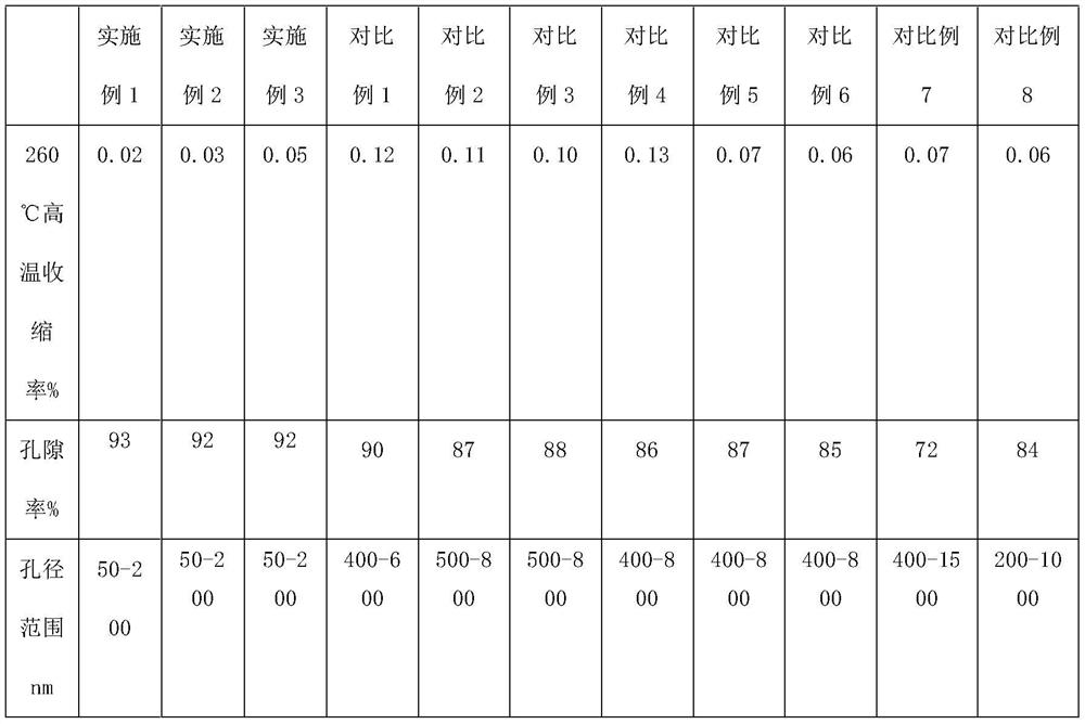 A lithium battery power battery high temperature resistant microporous film material and preparation method thereof