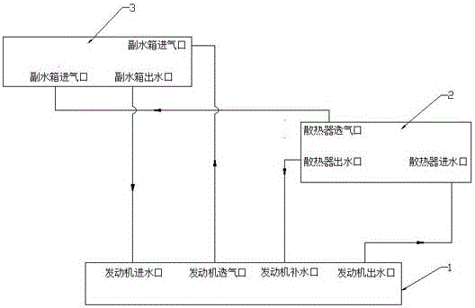 System for improving exhaust performance of engine of commercial vehicle