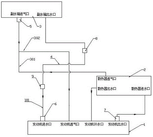 System for improving exhaust performance of engine of commercial vehicle