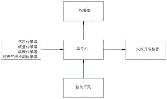 System for improving exhaust performance of engine of commercial vehicle