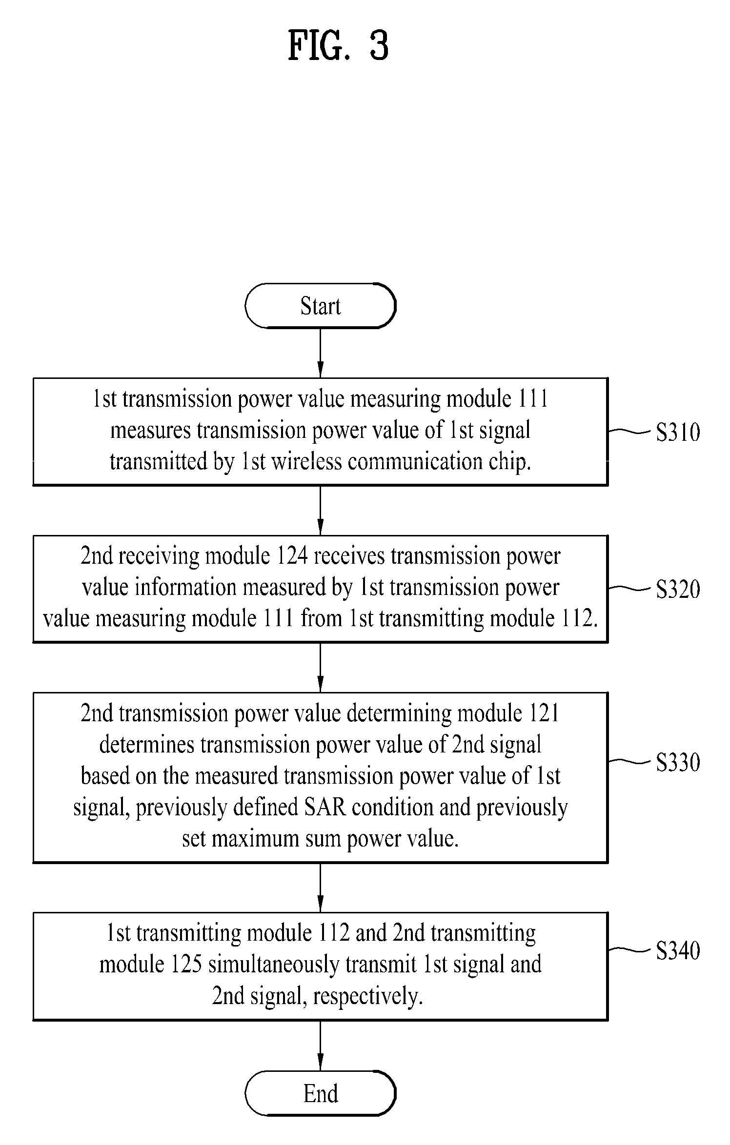 User equipment apparatus for transmitting a plurality of signals simultaneously using at least two wireless communication schemes and method thereof