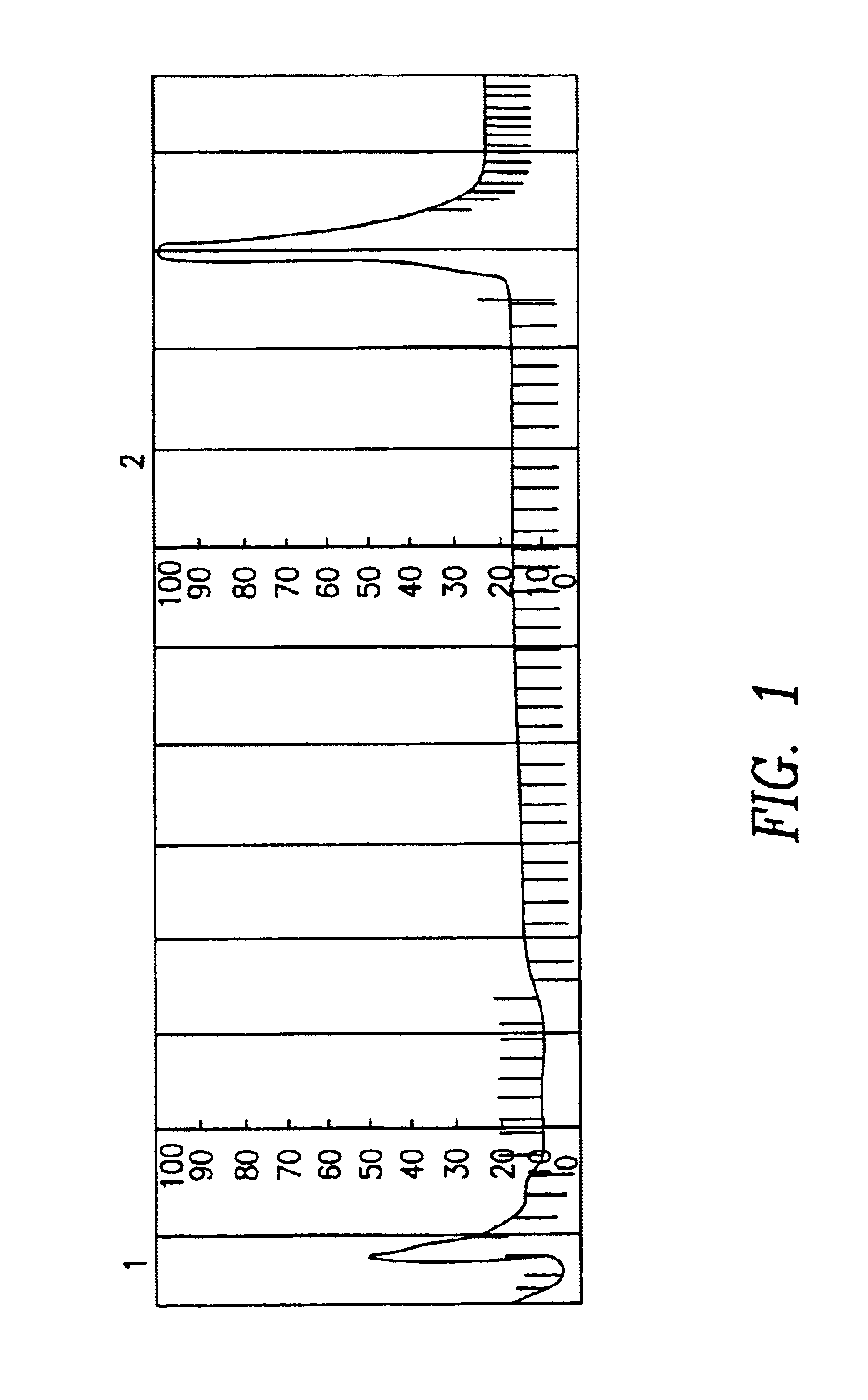 Patient-specific immunoadsorbers for the extracorporeal apheresis and methods for their preparation