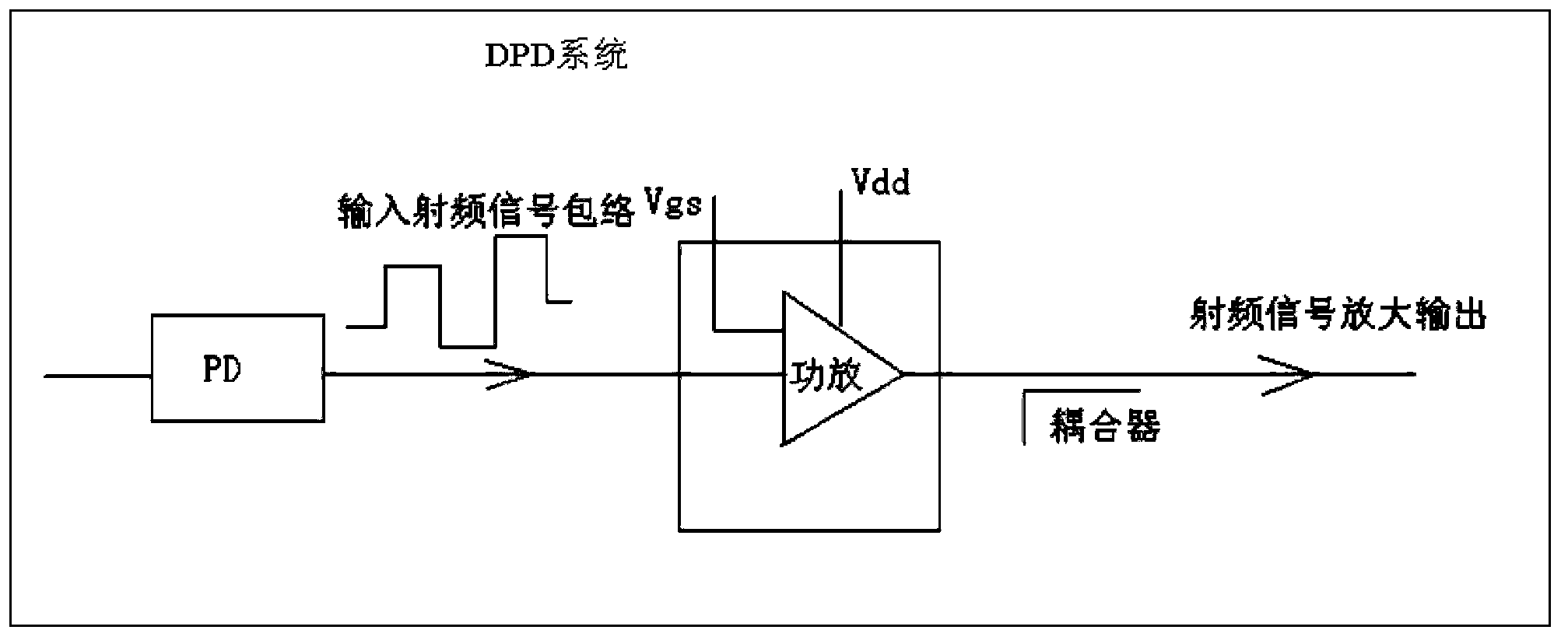 Method and apparatus for keeping static current of power amplifier constant