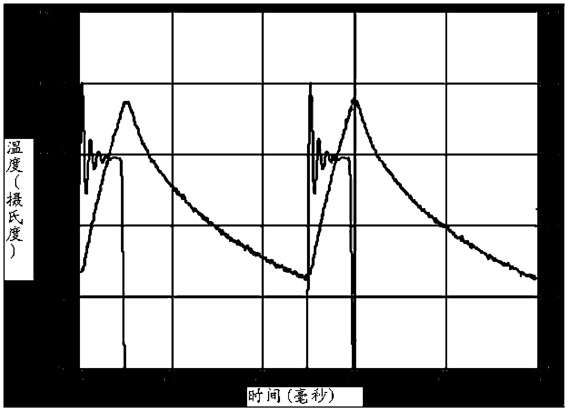 Method and apparatus for keeping static current of power amplifier constant