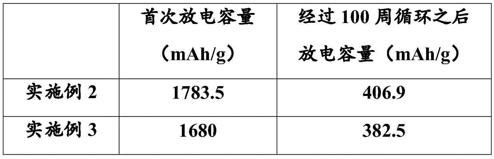 Nickel-carbonate-doped manganese-carbonate-based anode material for lithium ion battery and preparation method