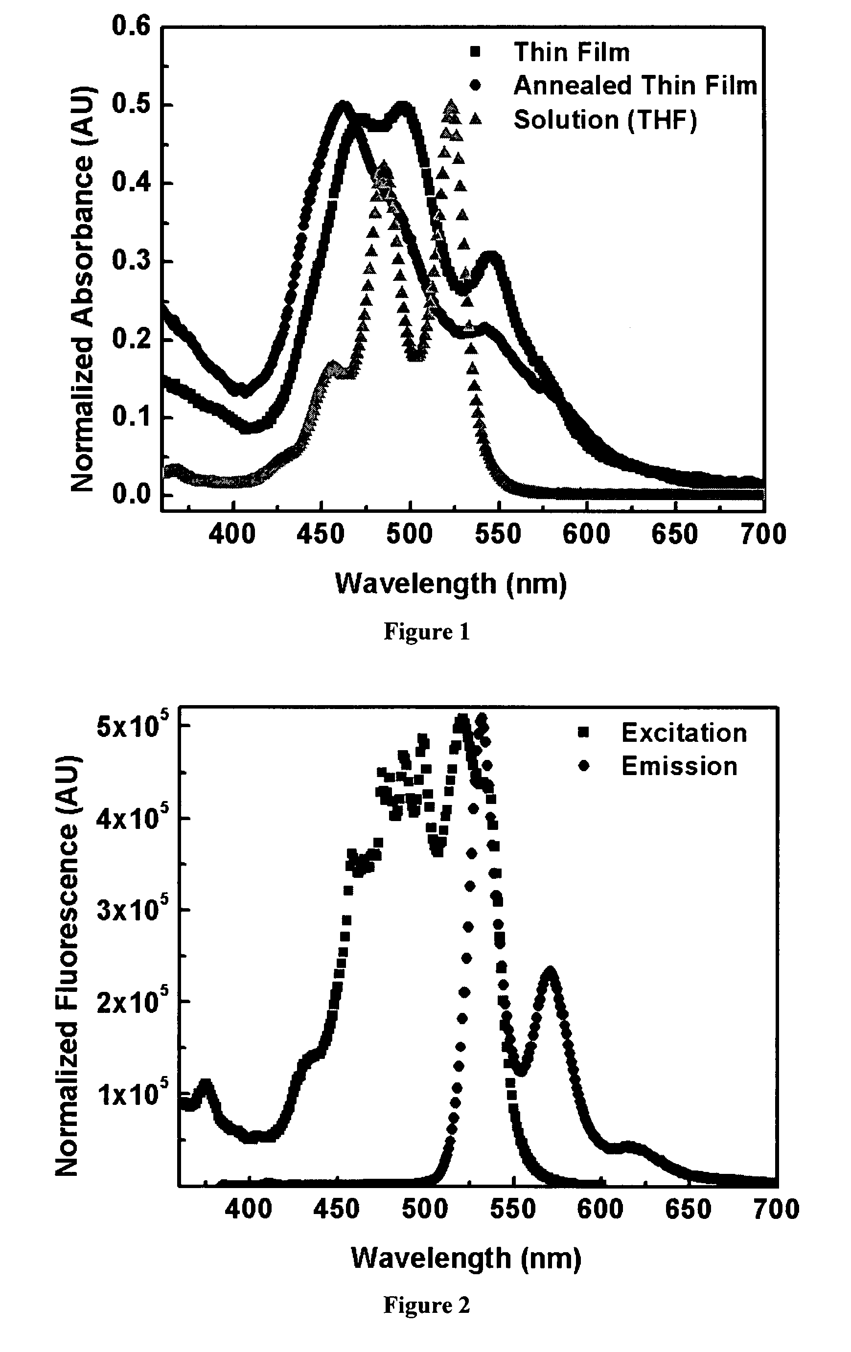 Organic semiconductor materials and methods of preparing and use thereof