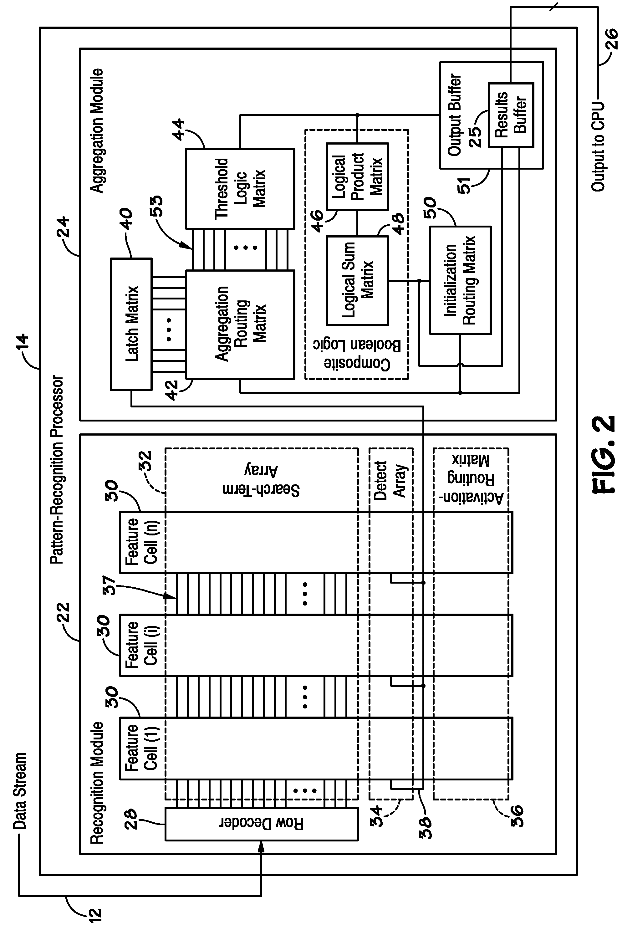 Devices, systems, and methods for communicating pattern matching results of a parallel pattern search engine