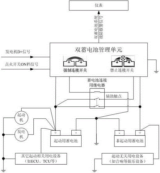 Dual Battery Management System