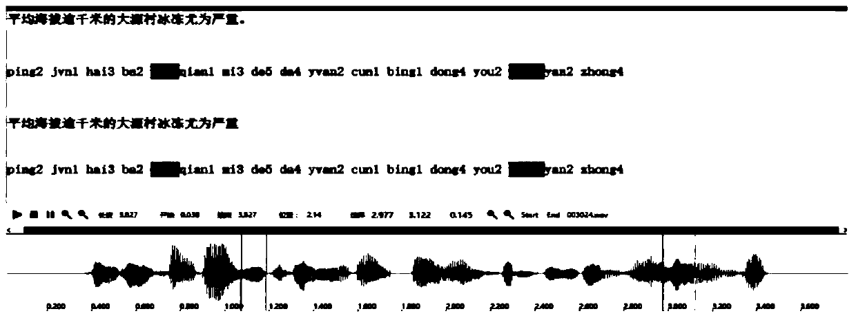 Chinese speech proofreading method and device based on speech recognition