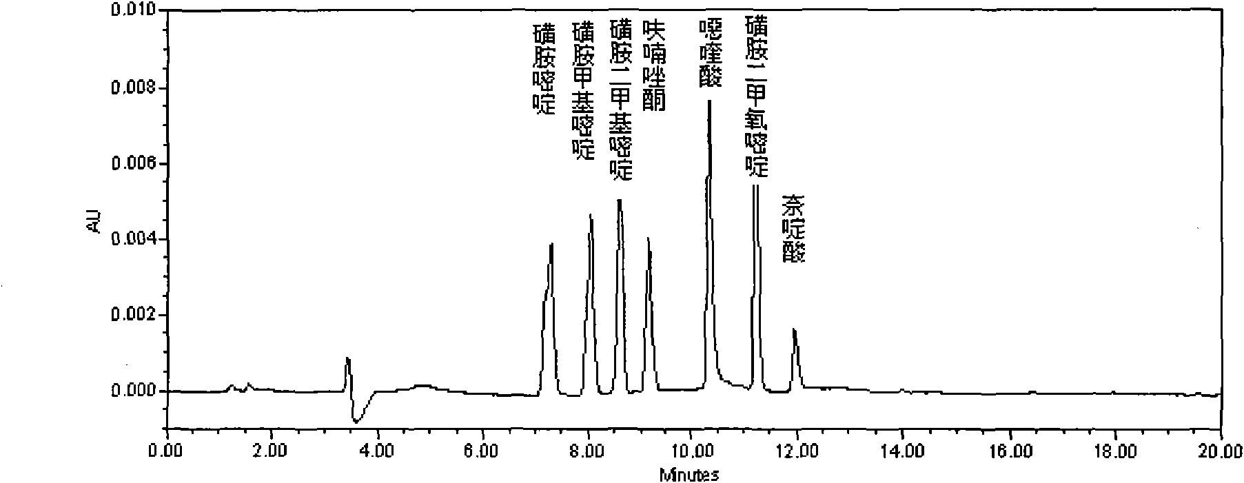 Method for detecting residue of seven synthetic antibacterial agents in aquatic products