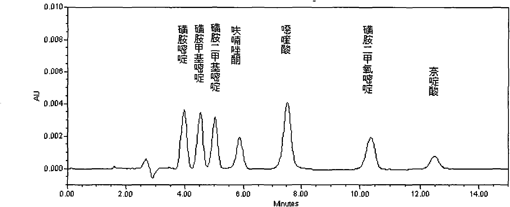 Method for detecting residue of seven synthetic antibacterial agents in aquatic products