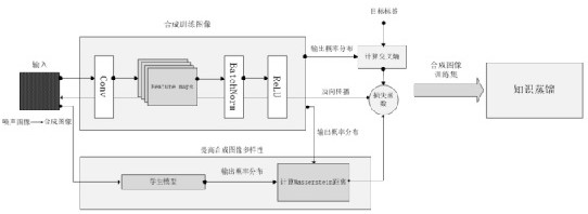 Abnormal behavior detection method and device and storage medium