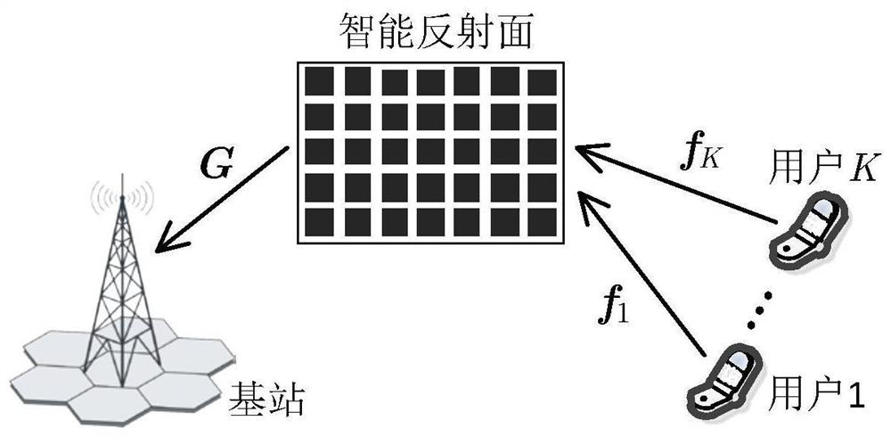 Semi-blind channel estimation method for smart reflector-assisted massive MIMO systems