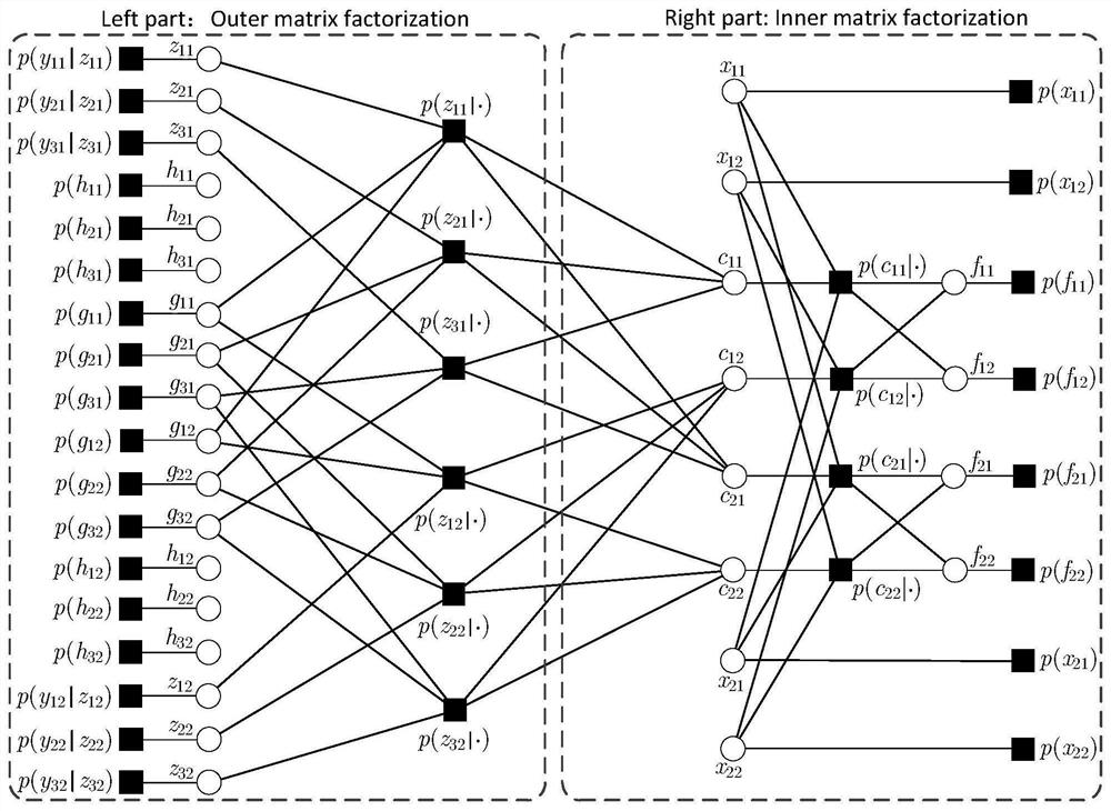 Semi-blind channel estimation method for smart reflector-assisted massive MIMO systems