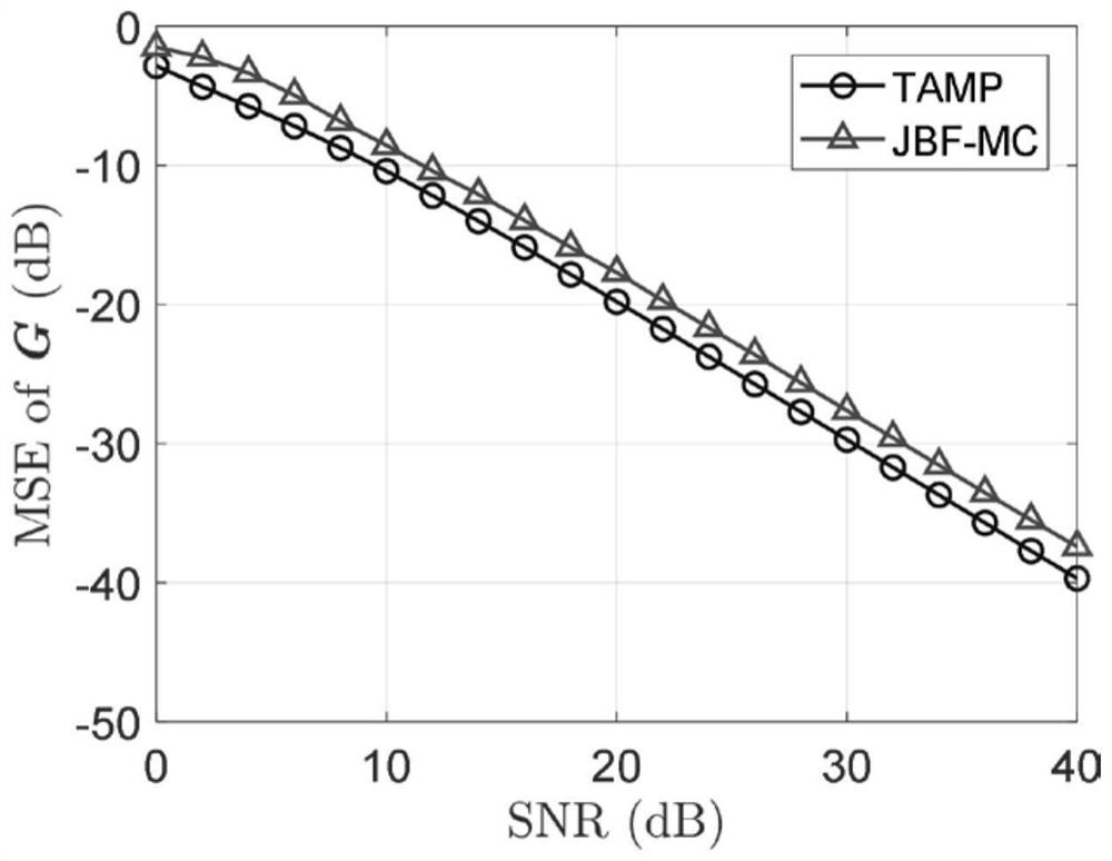 Semi-blind channel estimation method for smart reflector-assisted massive MIMO systems