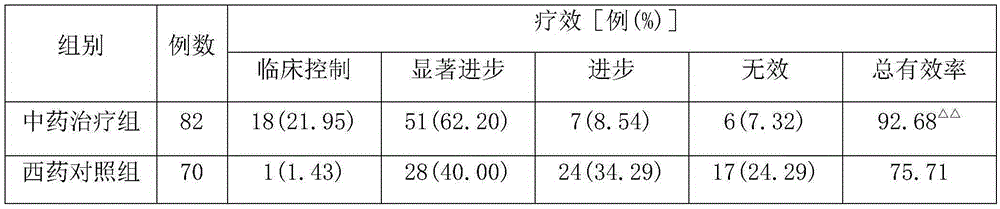 Application of Buyi Zisheng Pills in Preparation of Drugs for Treating Depression