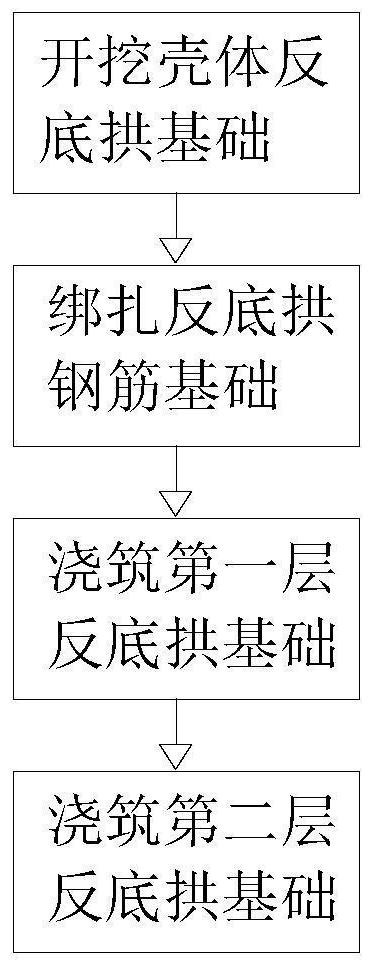 Large-section chamber soft rock bottom plate foundation treatment method