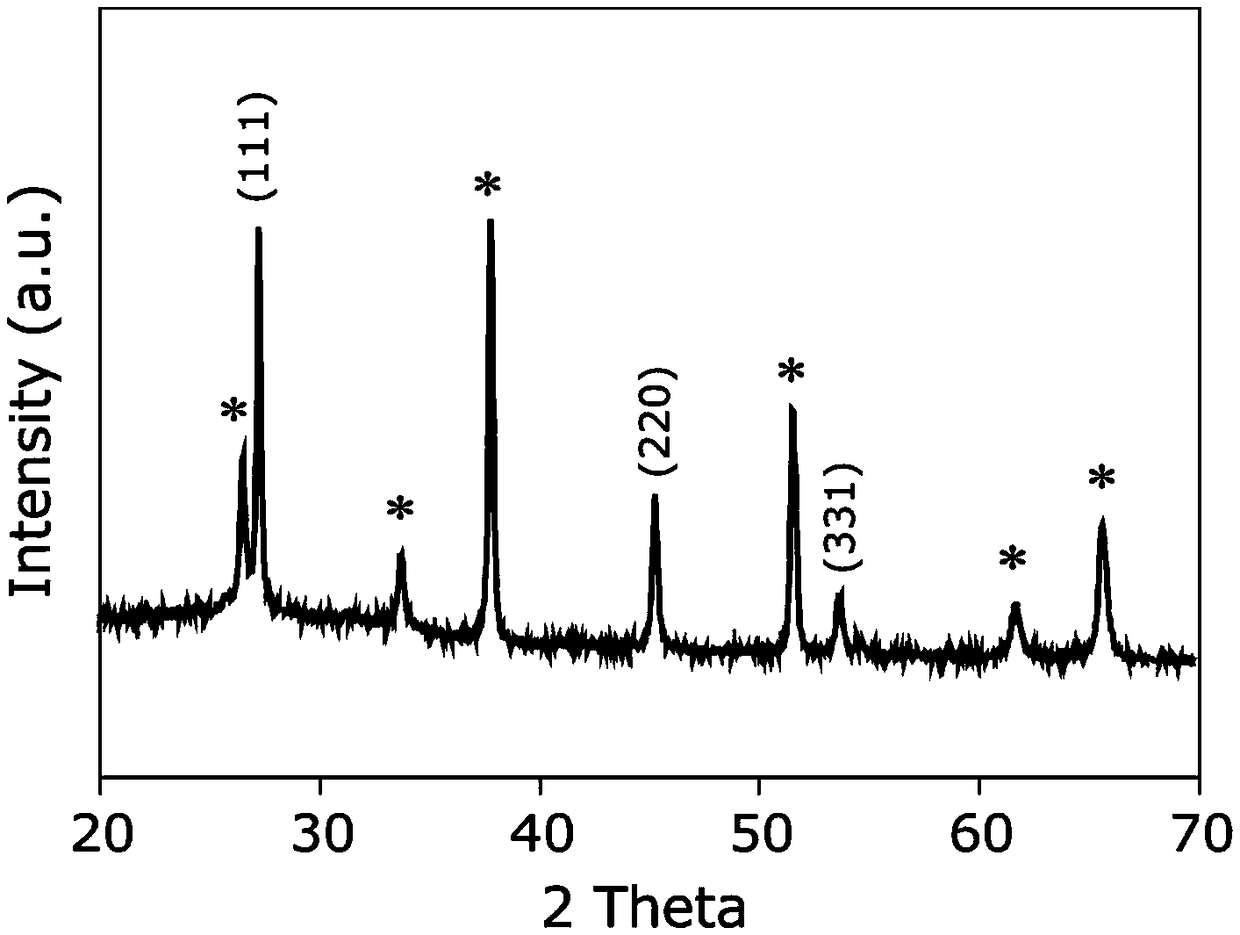 A kind of znse nano wire and its preparation method and application