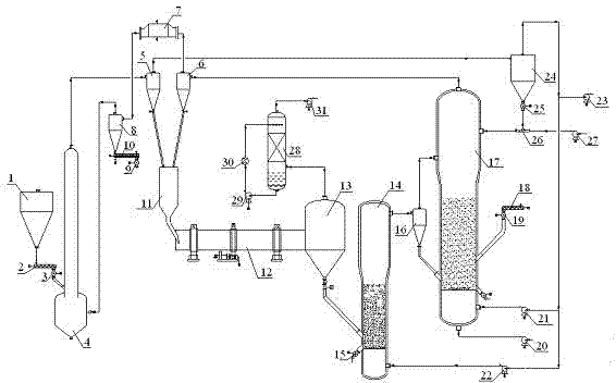 Coal heat carrier dry distillation system and method thereof
