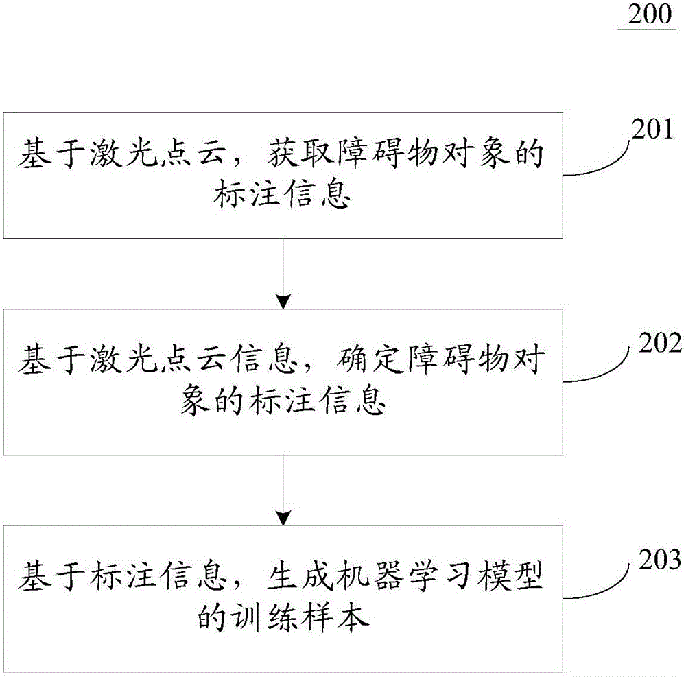 Road barrier identification method and device
