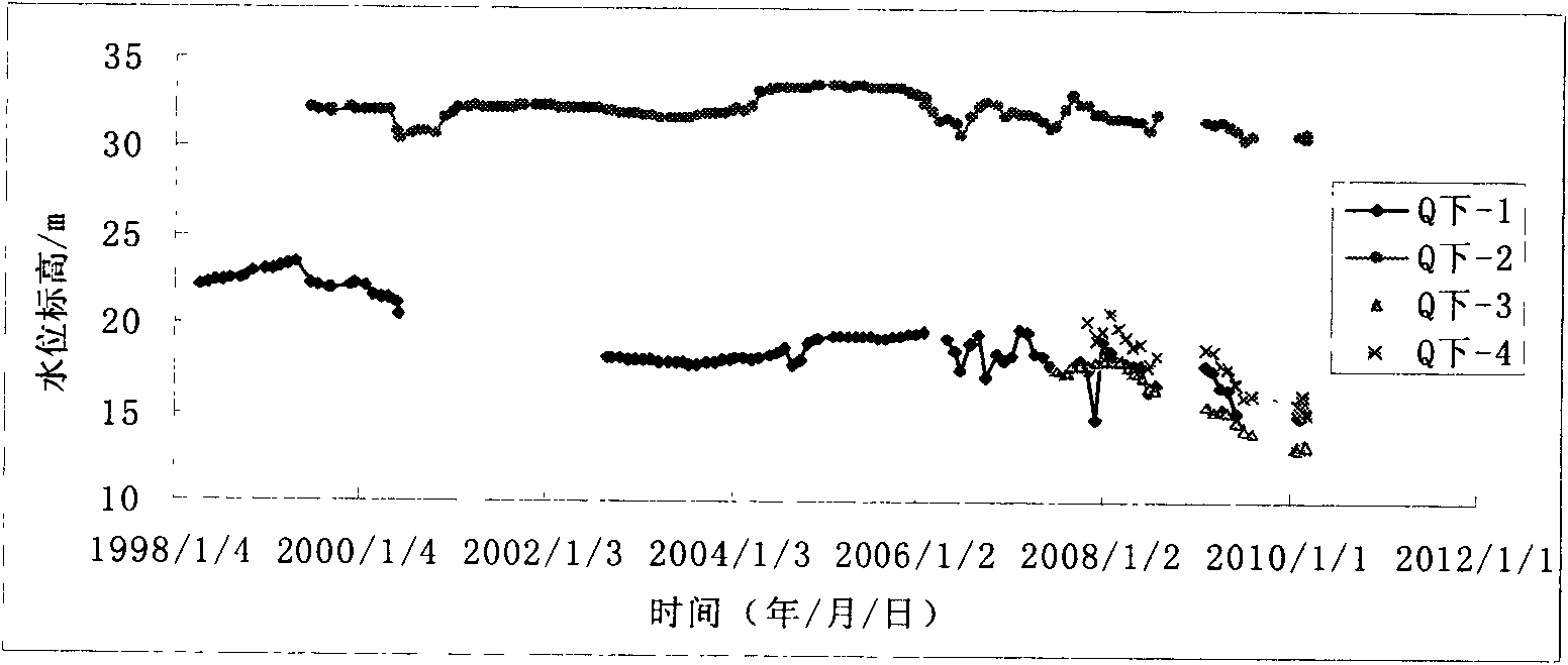 Method for preventing vertical shaft wellhole from being damaged