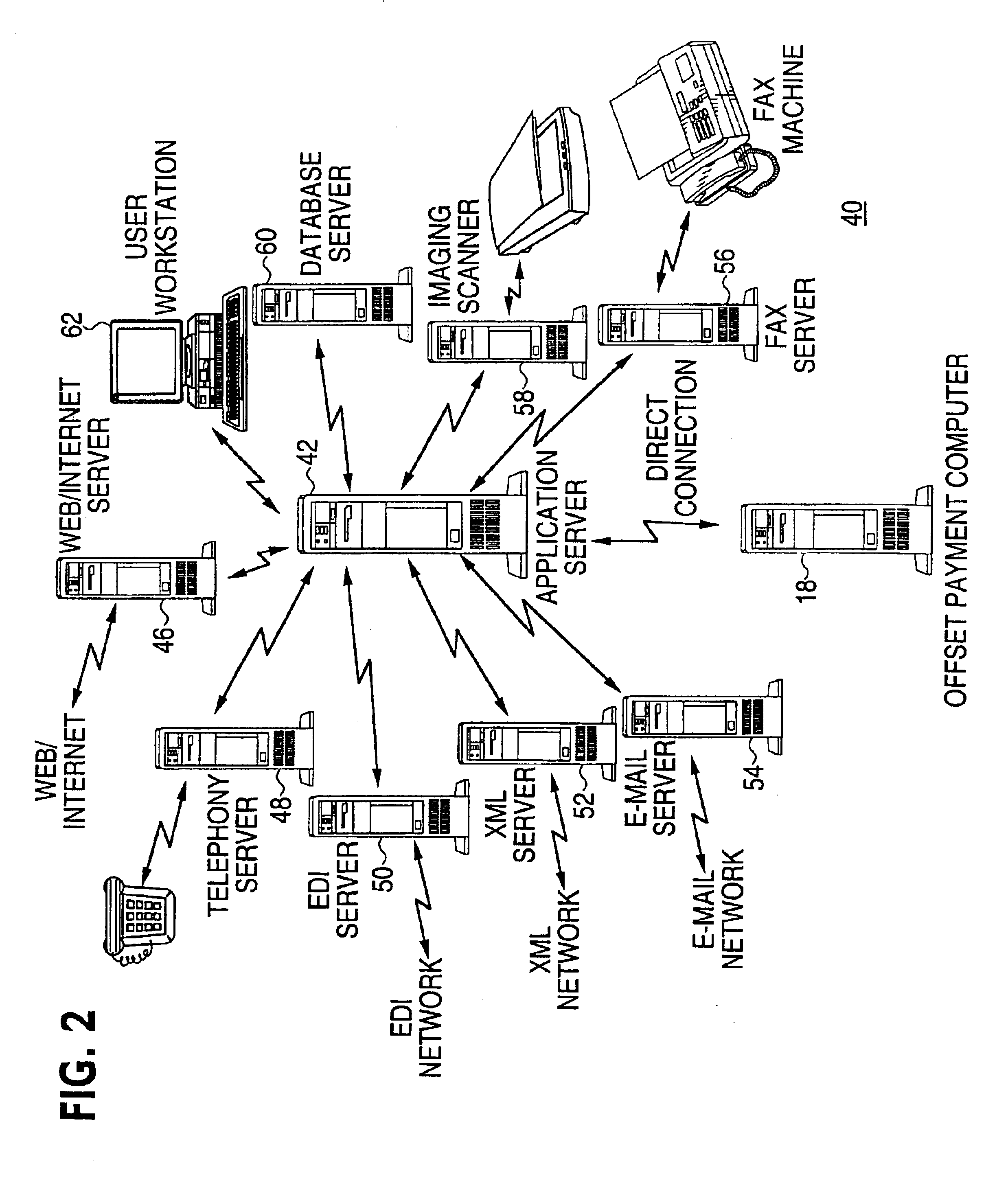 Financial management system including an offset payment process