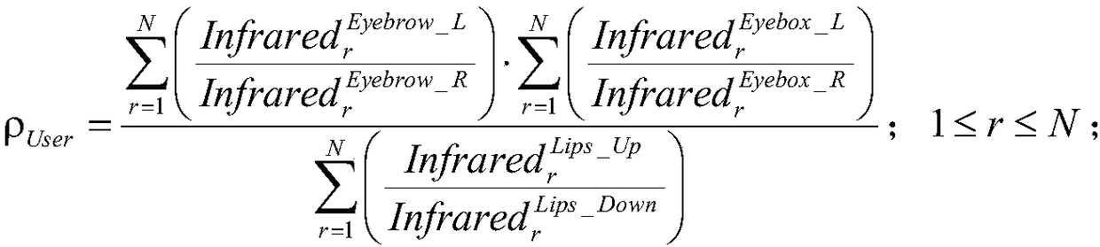 Intelligent encryption method of logistics information