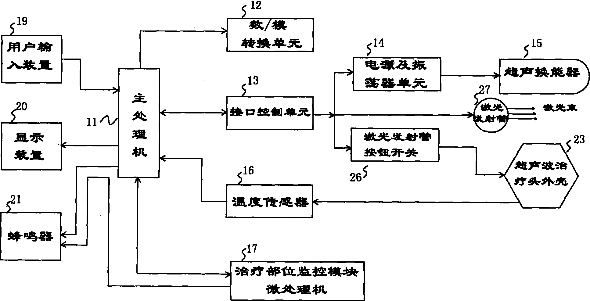 Intelligent ultrasonics therapy method and device