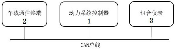 Graded early warning and speed limiting method for fault monitoring of vehicle-mounted communication terminal