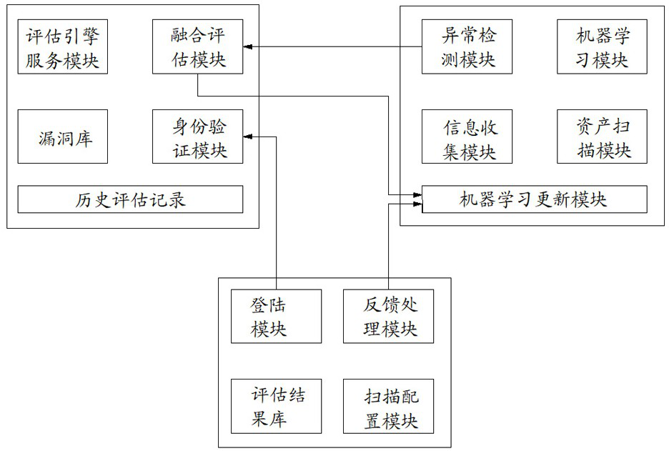 Network security risk assessment system